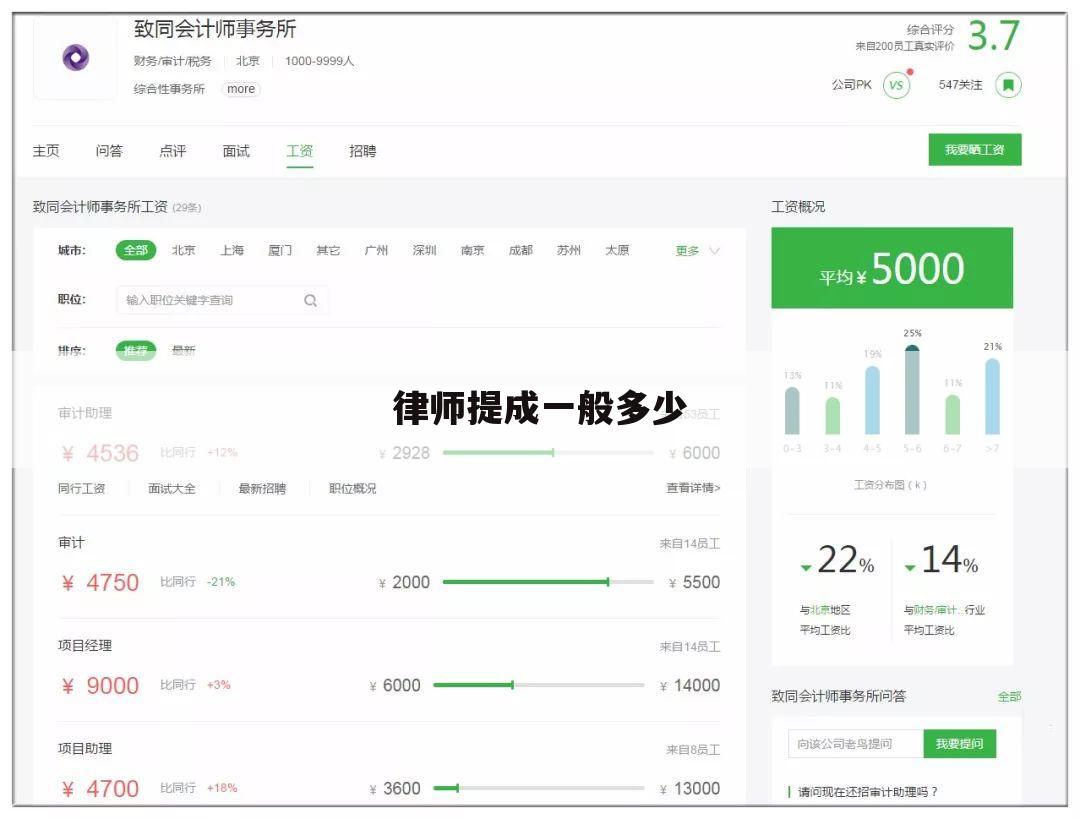 律师提成一般多少