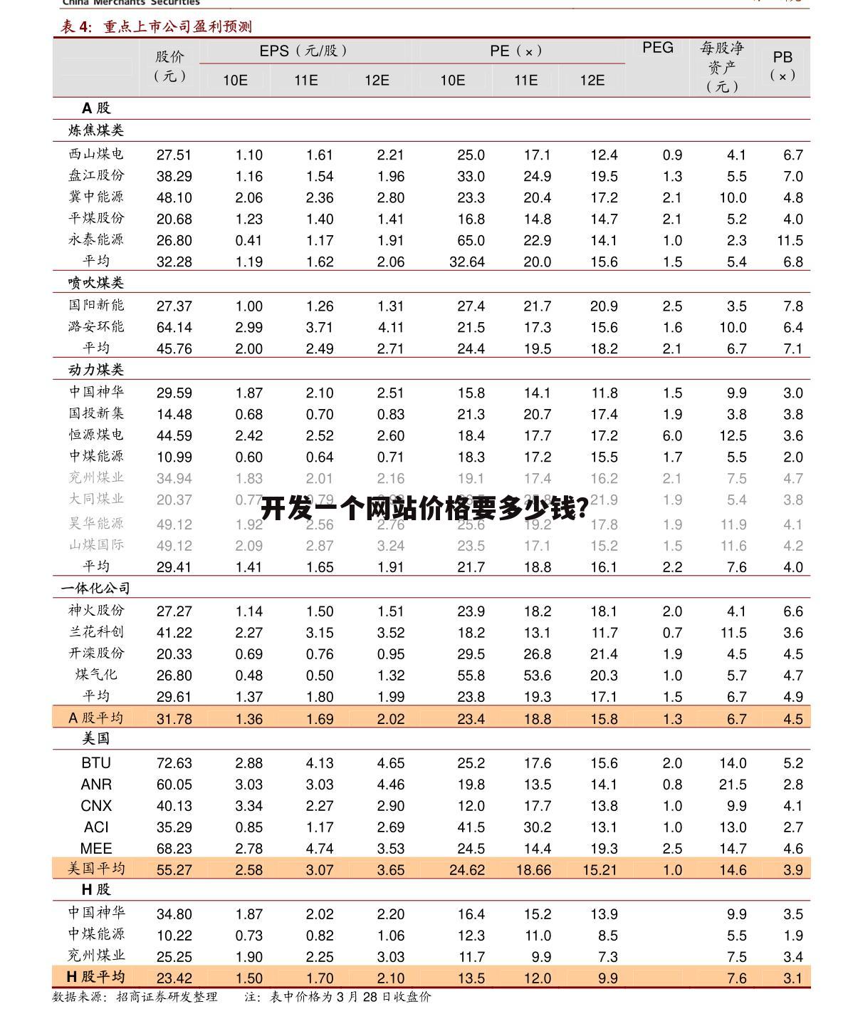 开发一个网站价格要多少钱？