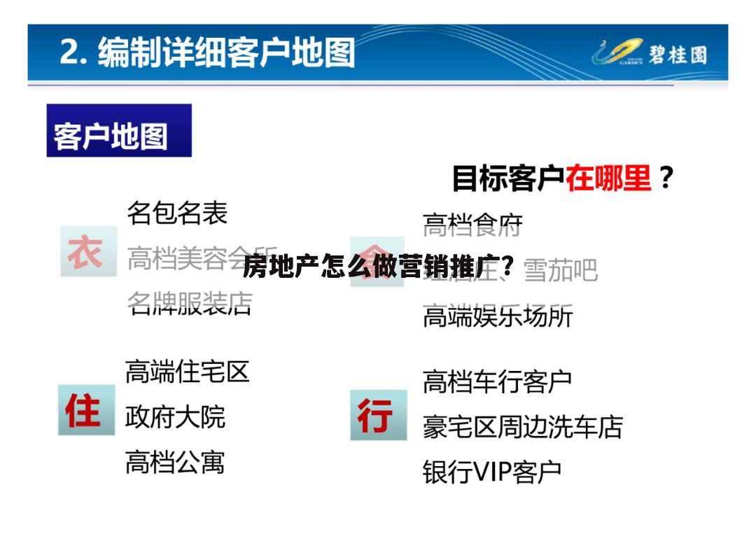 房地产怎么做营销推广？