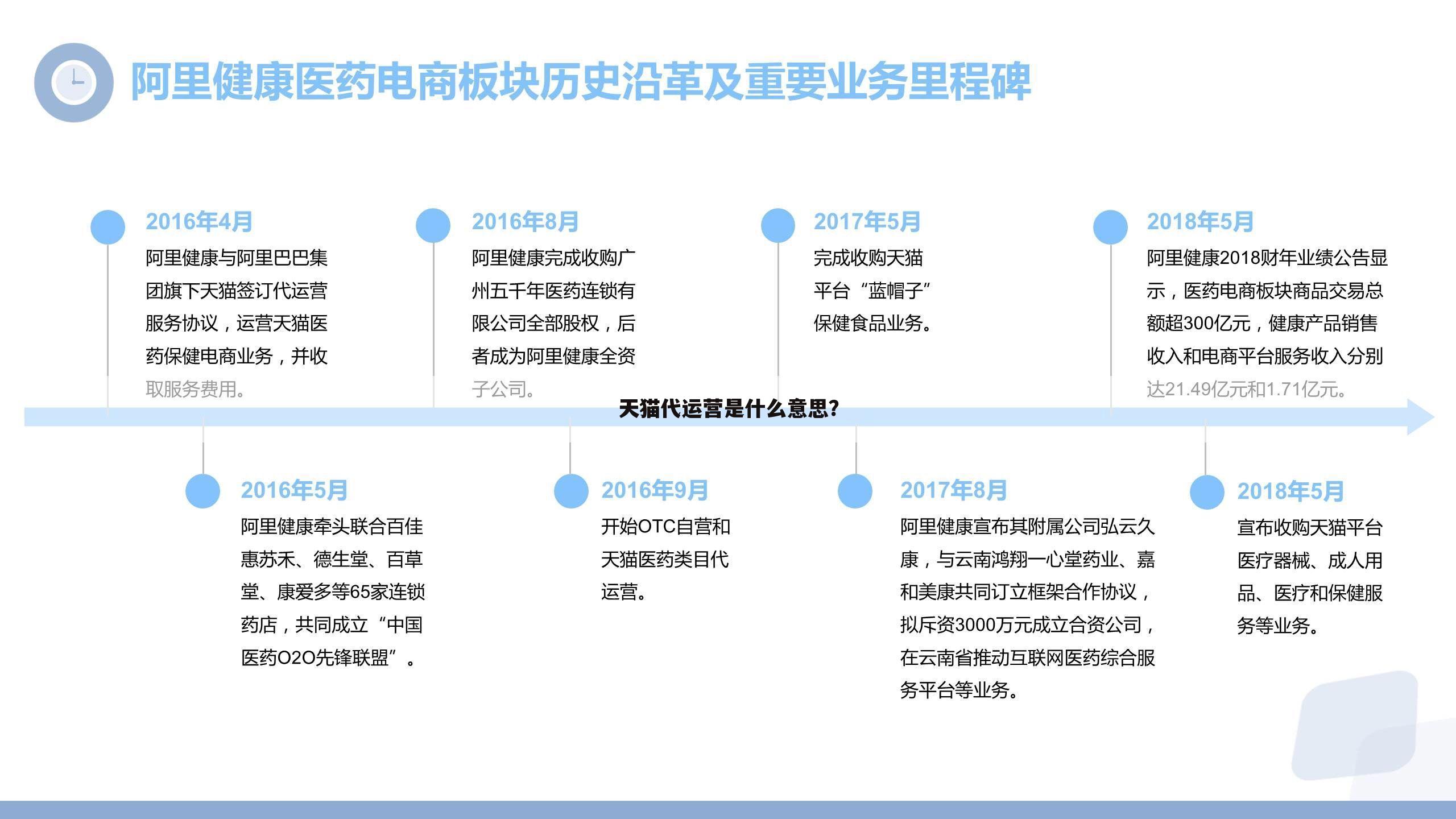 天猫代运营是什么意思？