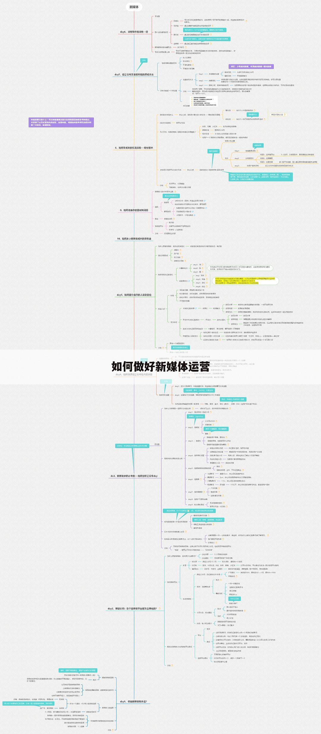 如何做好新媒体运营