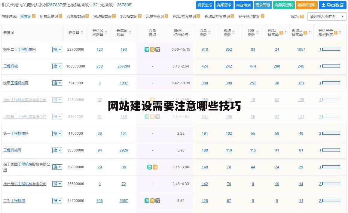 网站建设需要注意哪些技巧