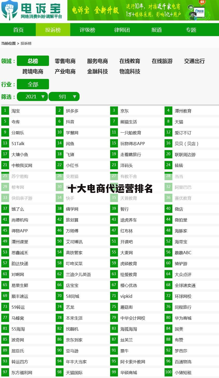 十大电商代运营排名