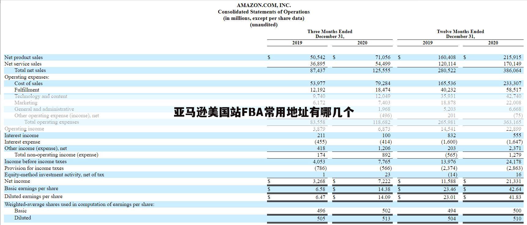 亚马逊美国站FBA常用地址有哪几个