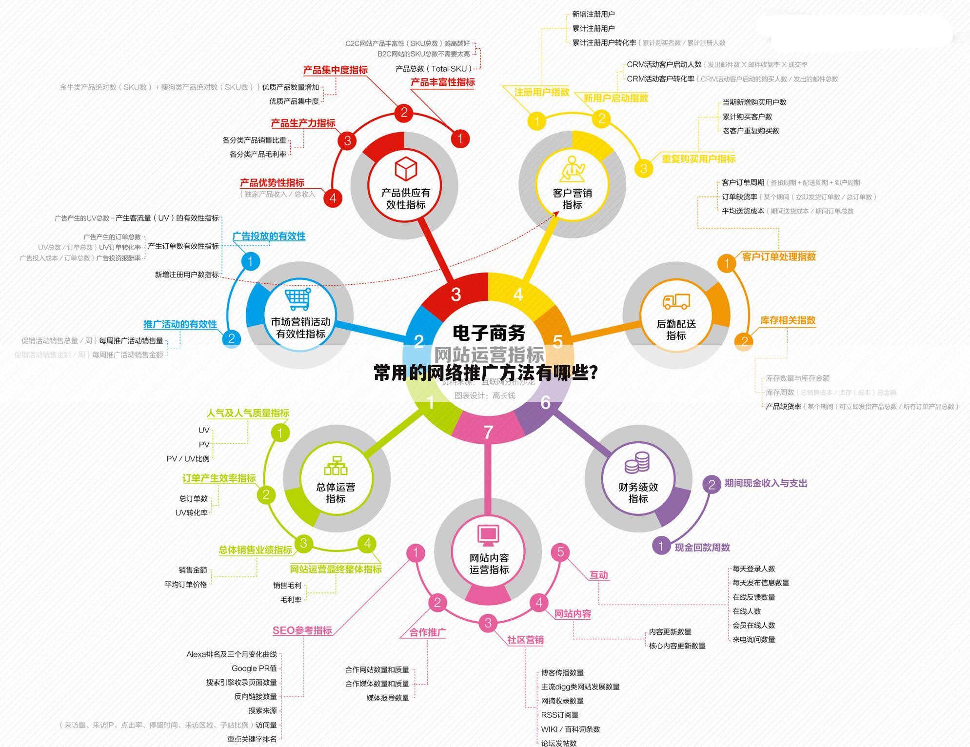 常用的网络推广方法有哪些？