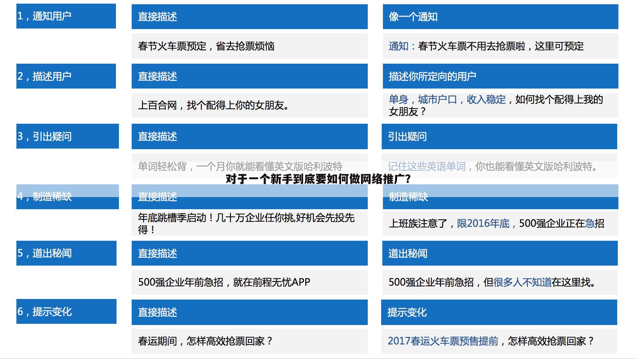 对于一个新手到底要如何做网络推广?