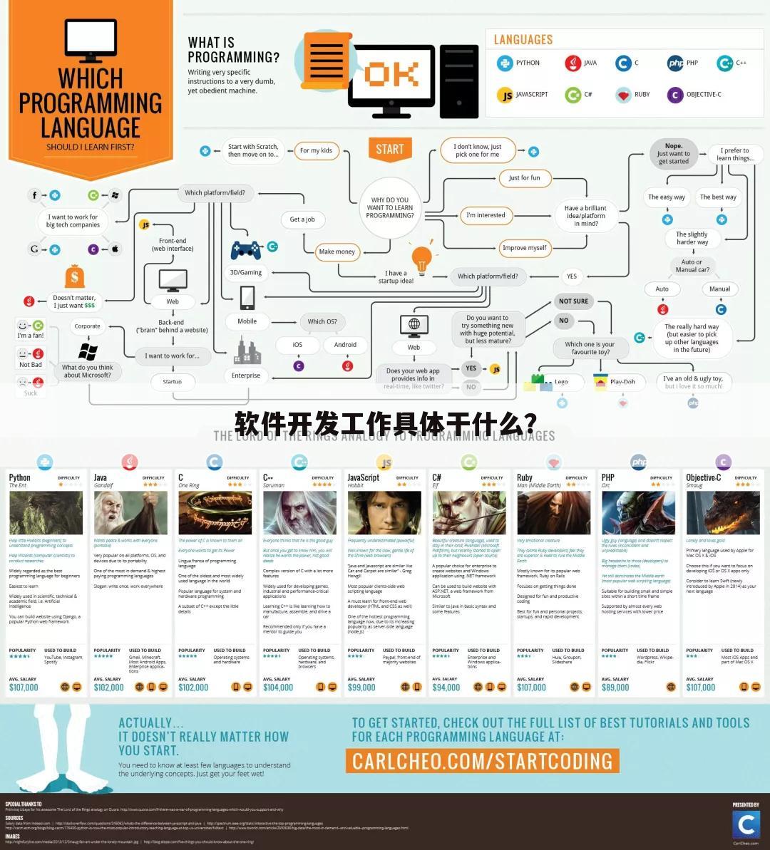 软件开发工作具体干什么?