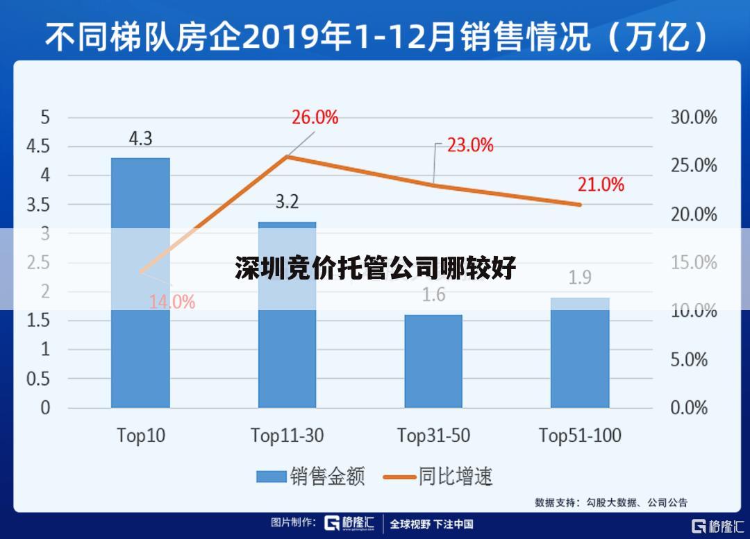 深圳竞价托管公司哪较好
