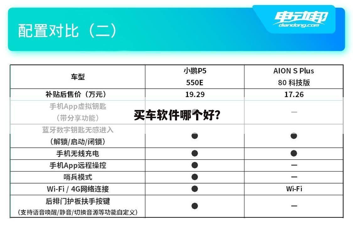 买车软件哪个好?