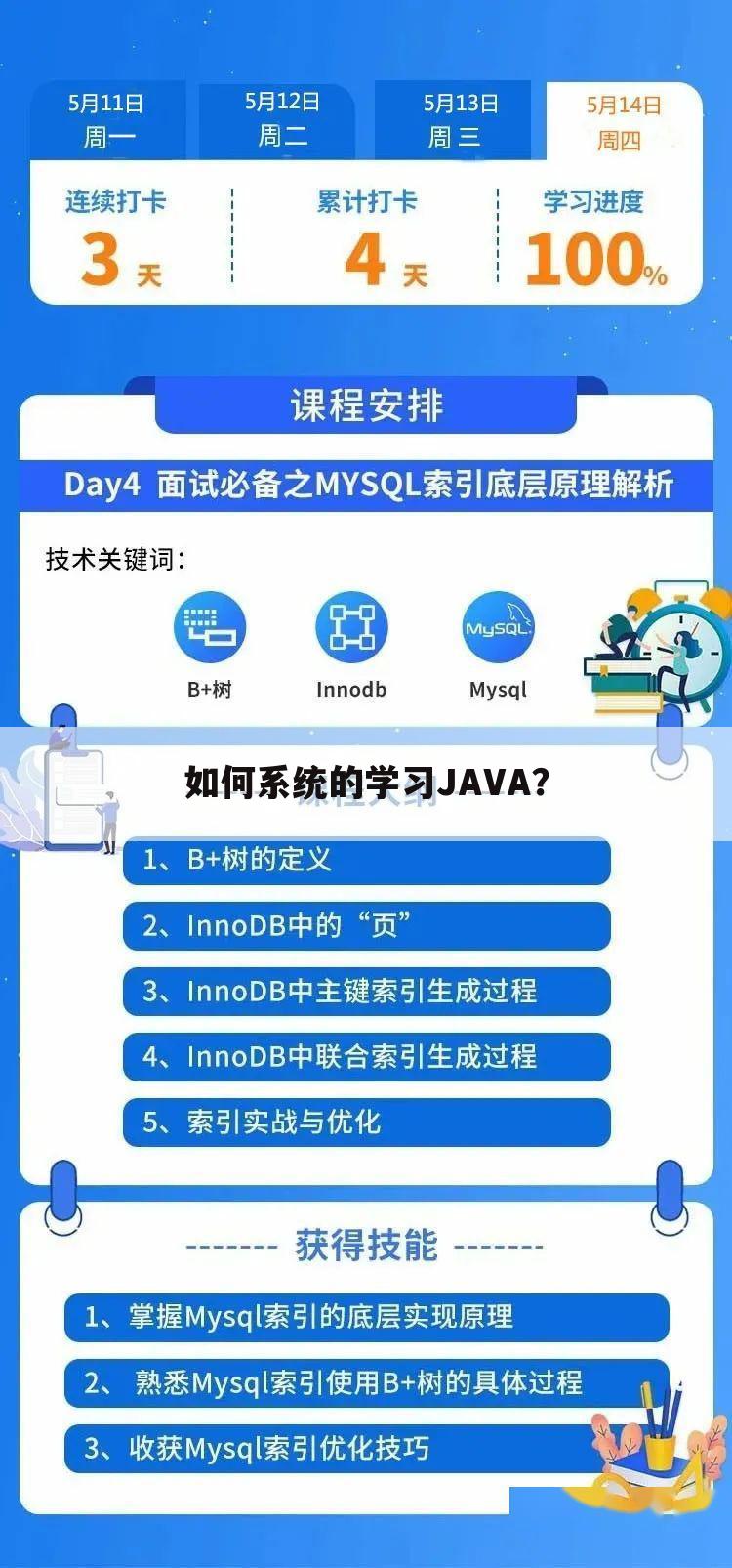 如何系统的学习JAVA?