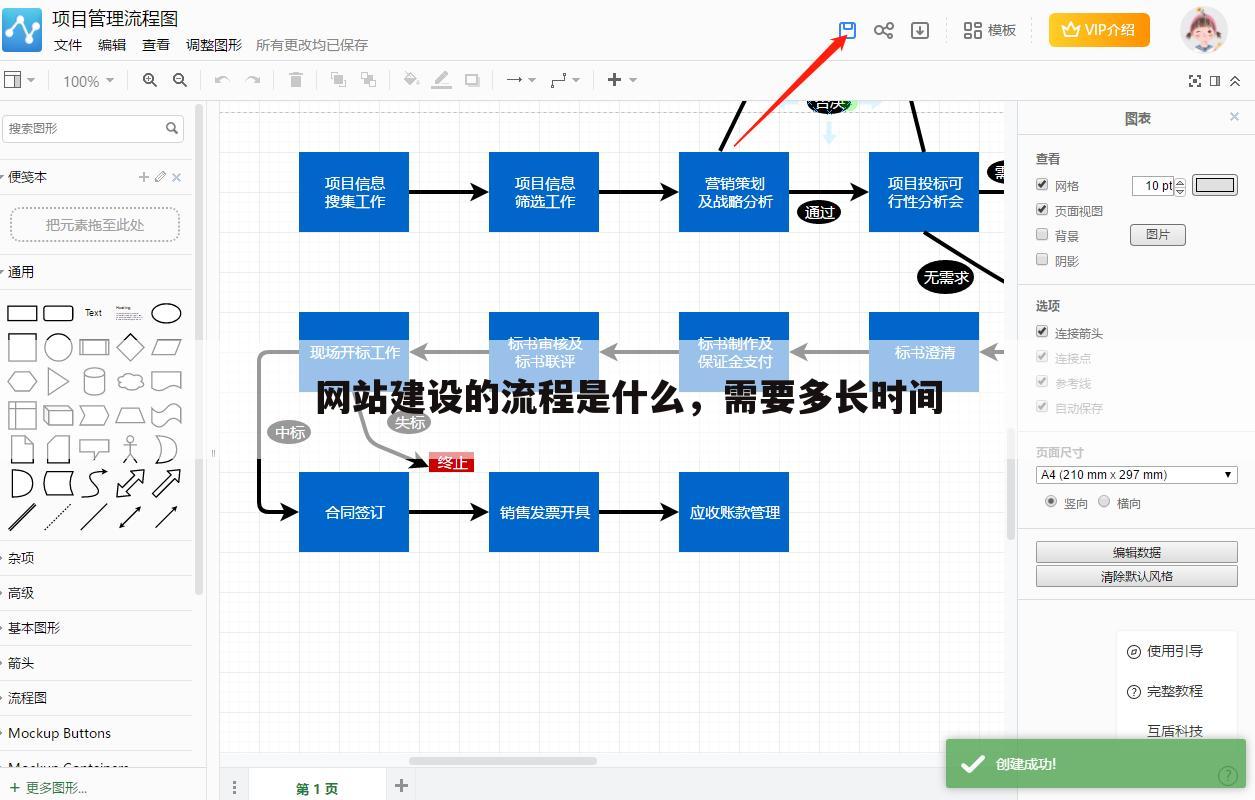 网站建设的流程是什么，需要多长时间