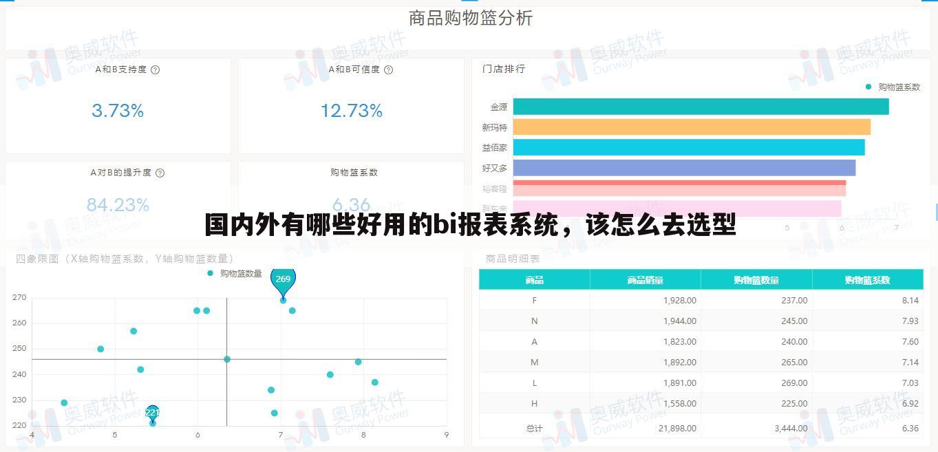 国内外有哪些好用的bi报表系统,该怎么去选型