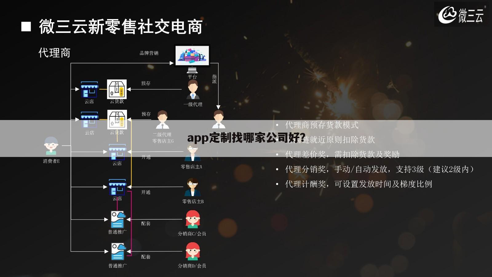 app定制找哪家公司好？