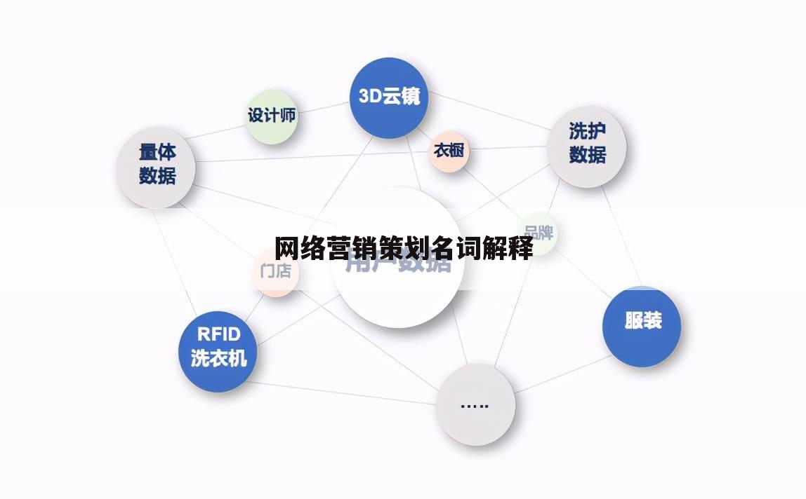 网络营销策划名词解释