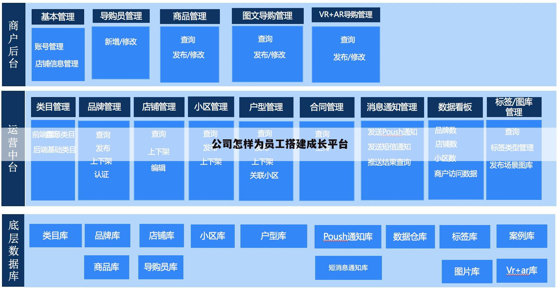 公司怎样为员工搭建成长平台