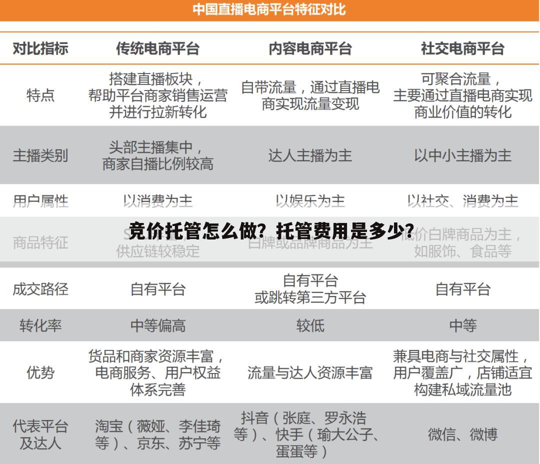 竞价托管怎么做？托管费用是多少？