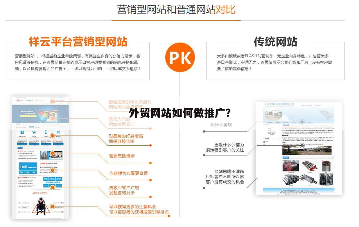 外贸网站如何做推广？