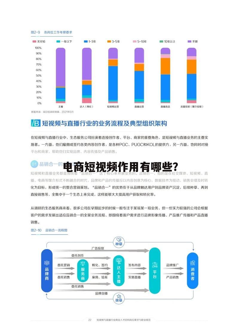 电商短视频作用有哪些?