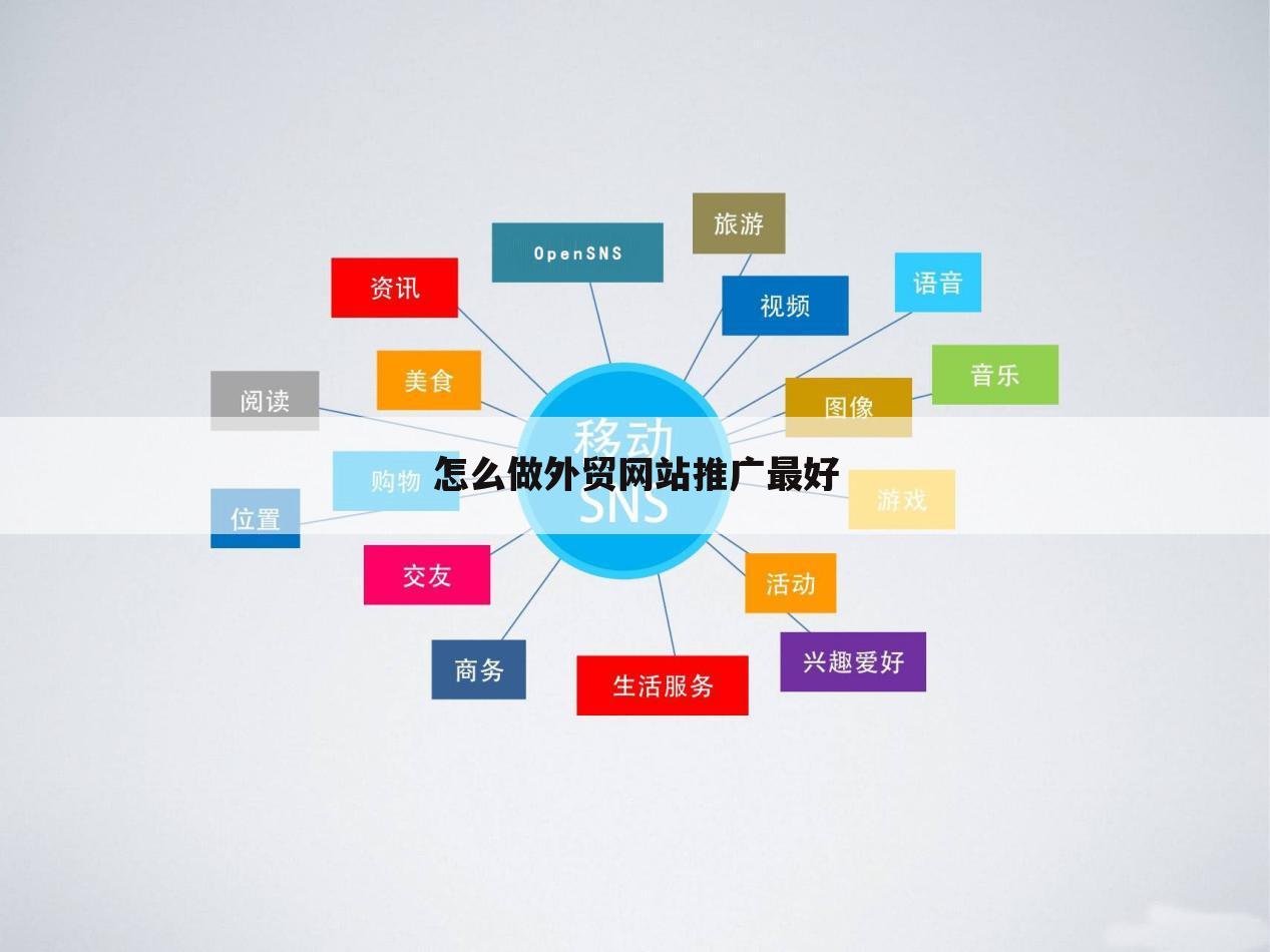怎么做外贸网站推广最好