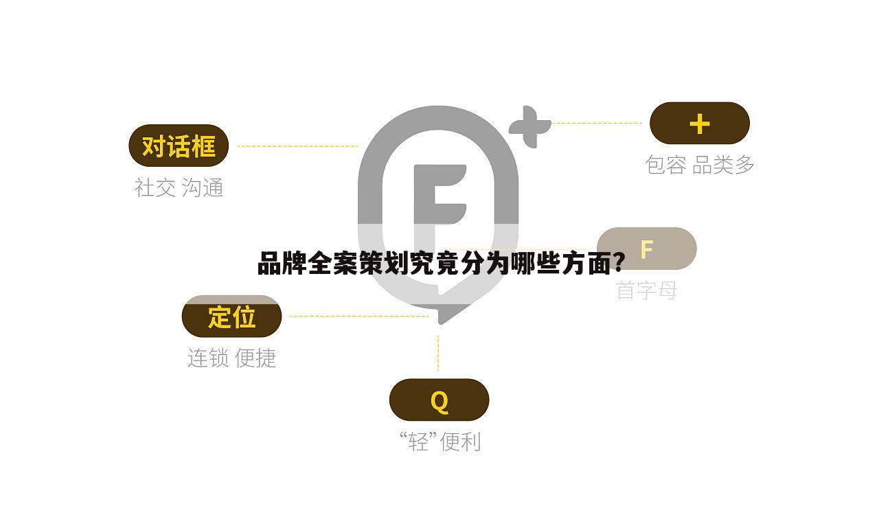 品牌全案策划究竟分为哪些方面?