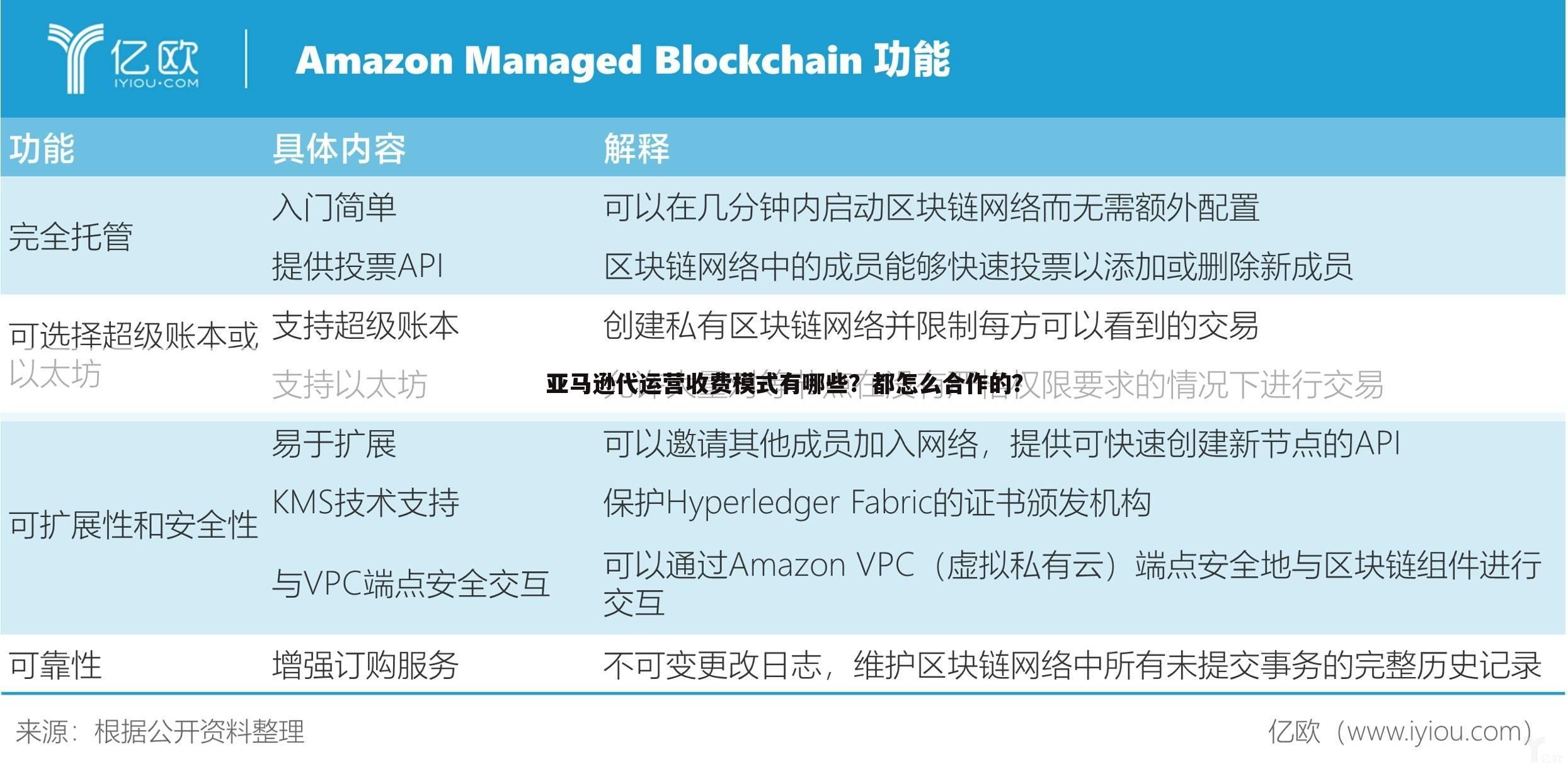亚马逊代运营收费模式有哪些?都怎么合作的?