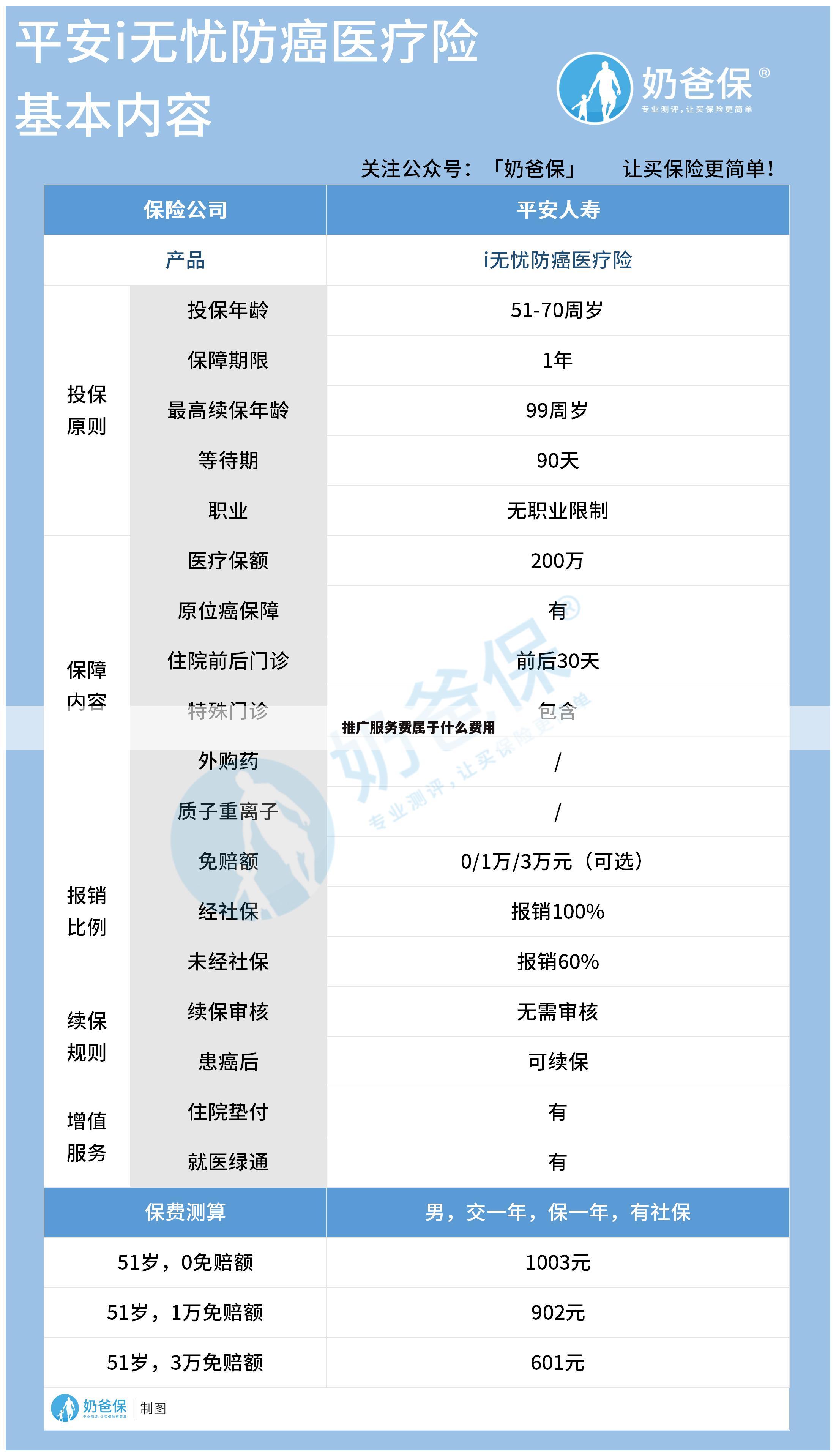 推广服务费属于什么费用