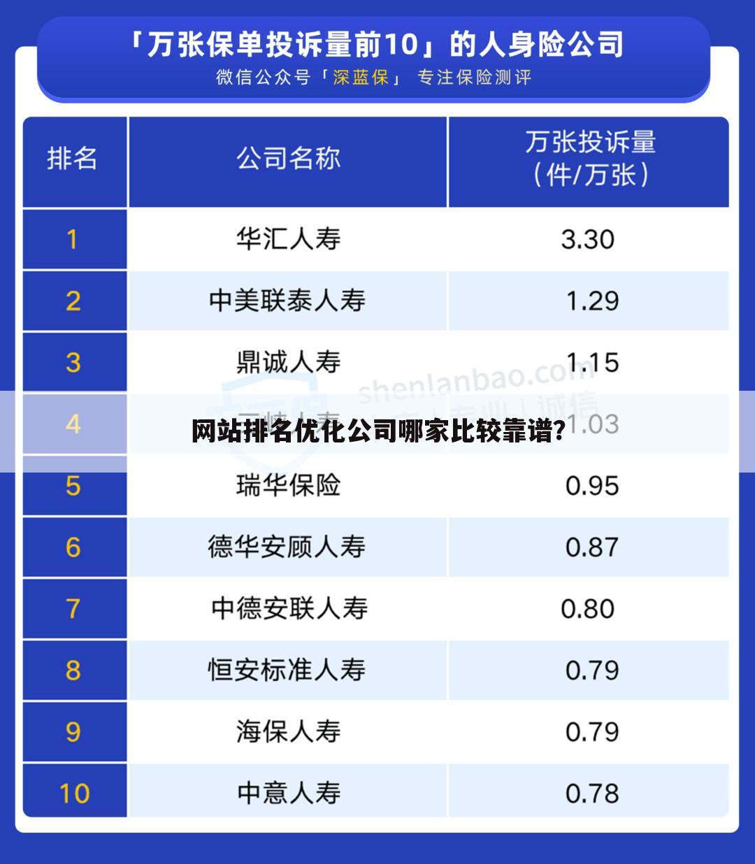 网站排名优化公司哪家比较靠谱?