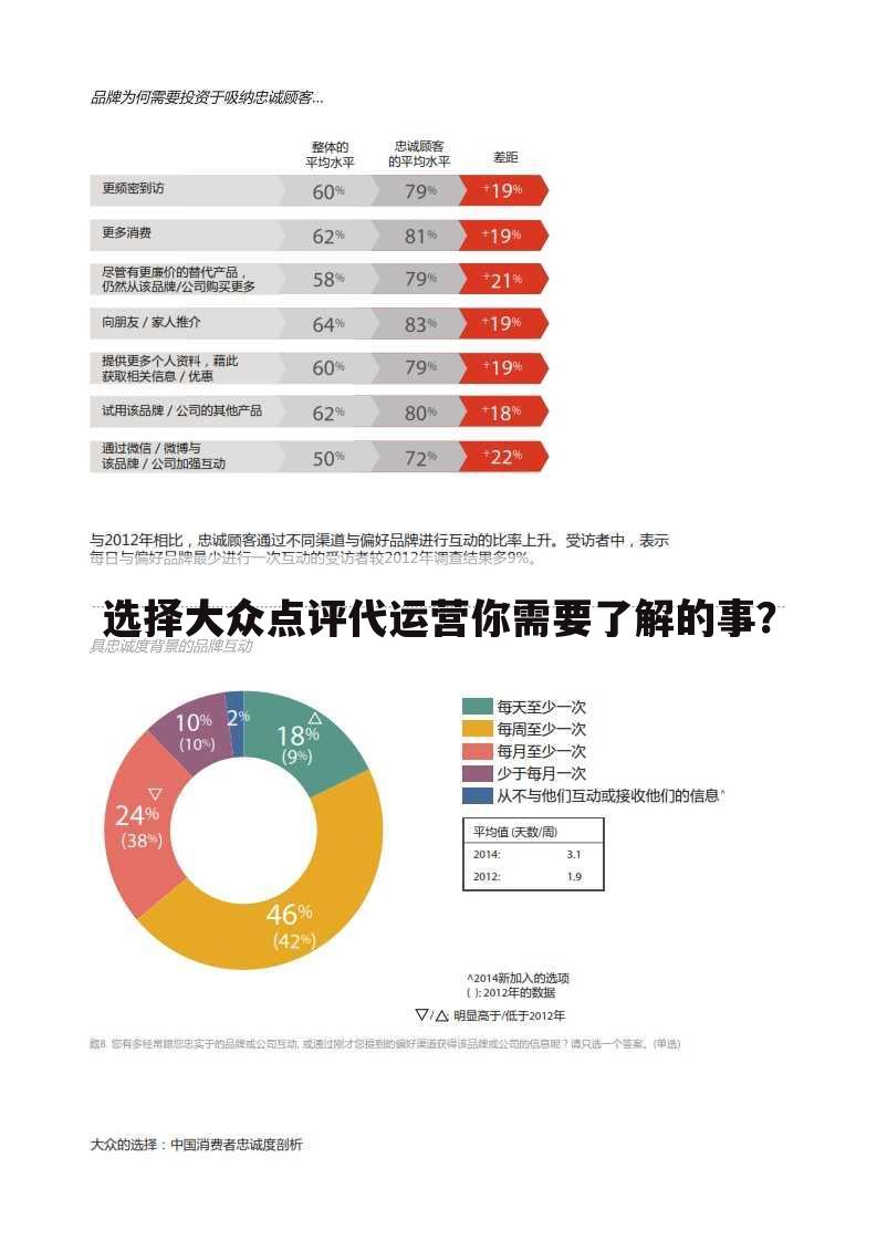 选择大众点评代运营你需要了解的事?