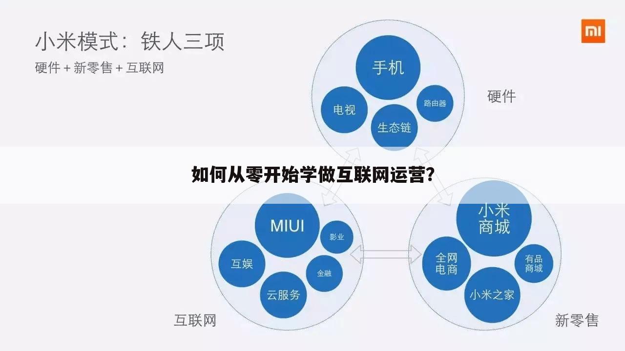 如何从零开始学做互联网运营？