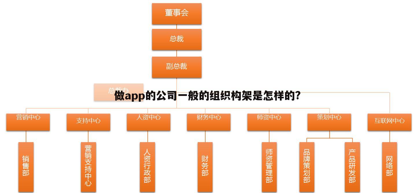做app的公司一般的组织构架是怎样的?