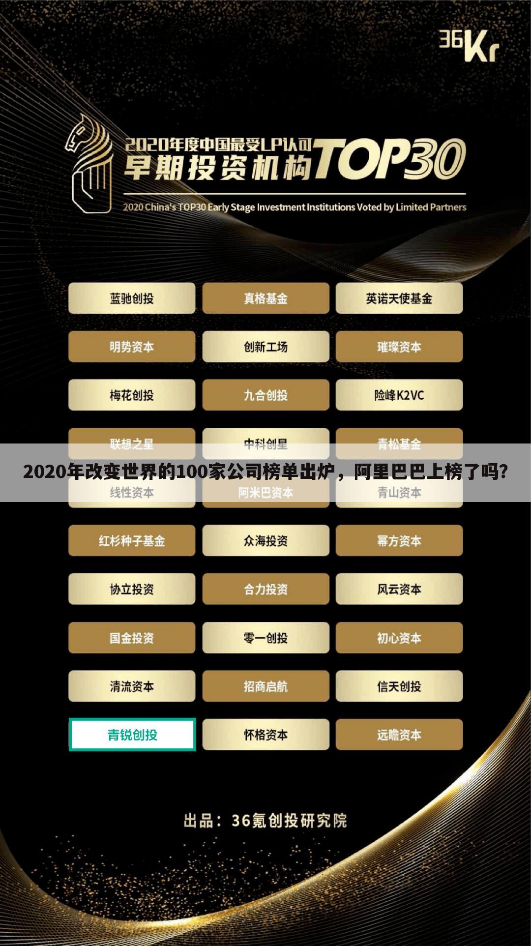 2020年改变世界的100家公司榜单出炉,阿里巴巴上榜了吗?