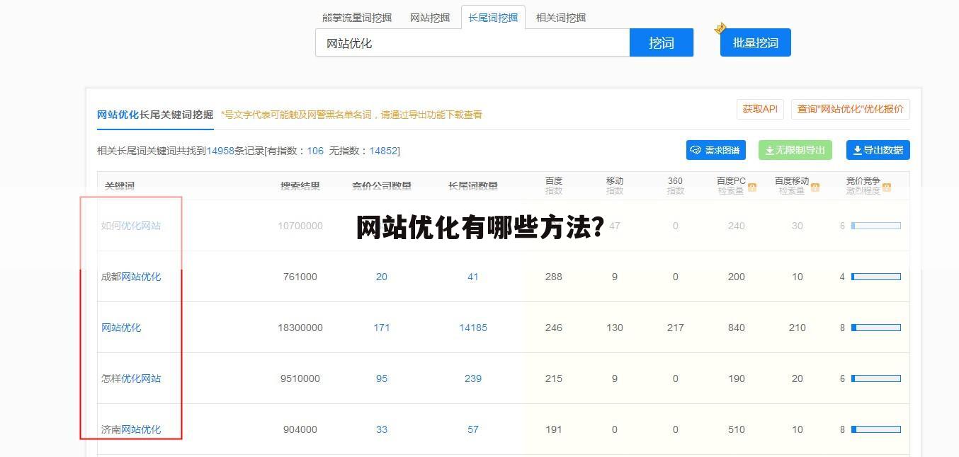 网站优化有哪些方法?