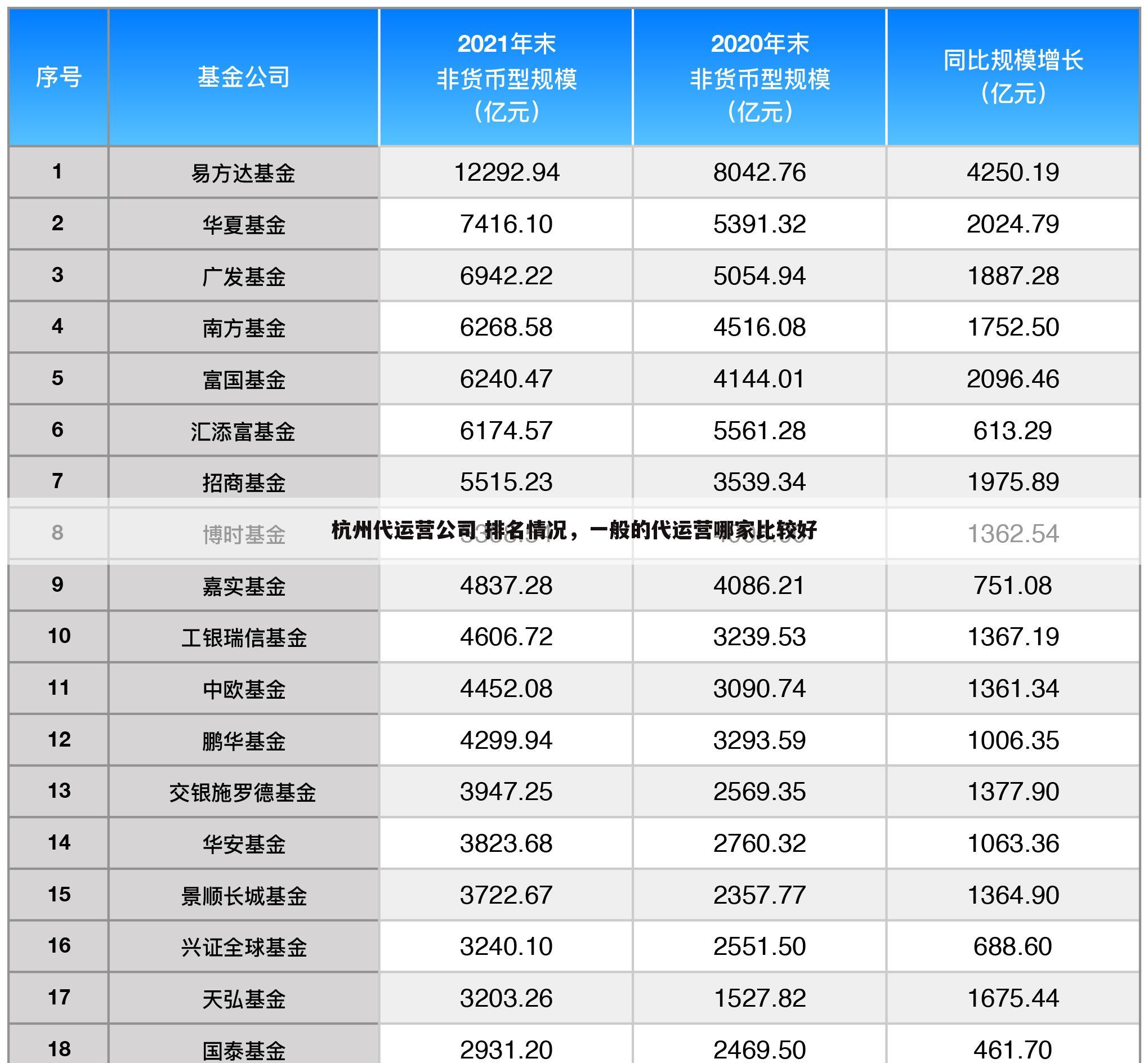 杭州代运营公司 排名情况,一般的代运营哪家比较好