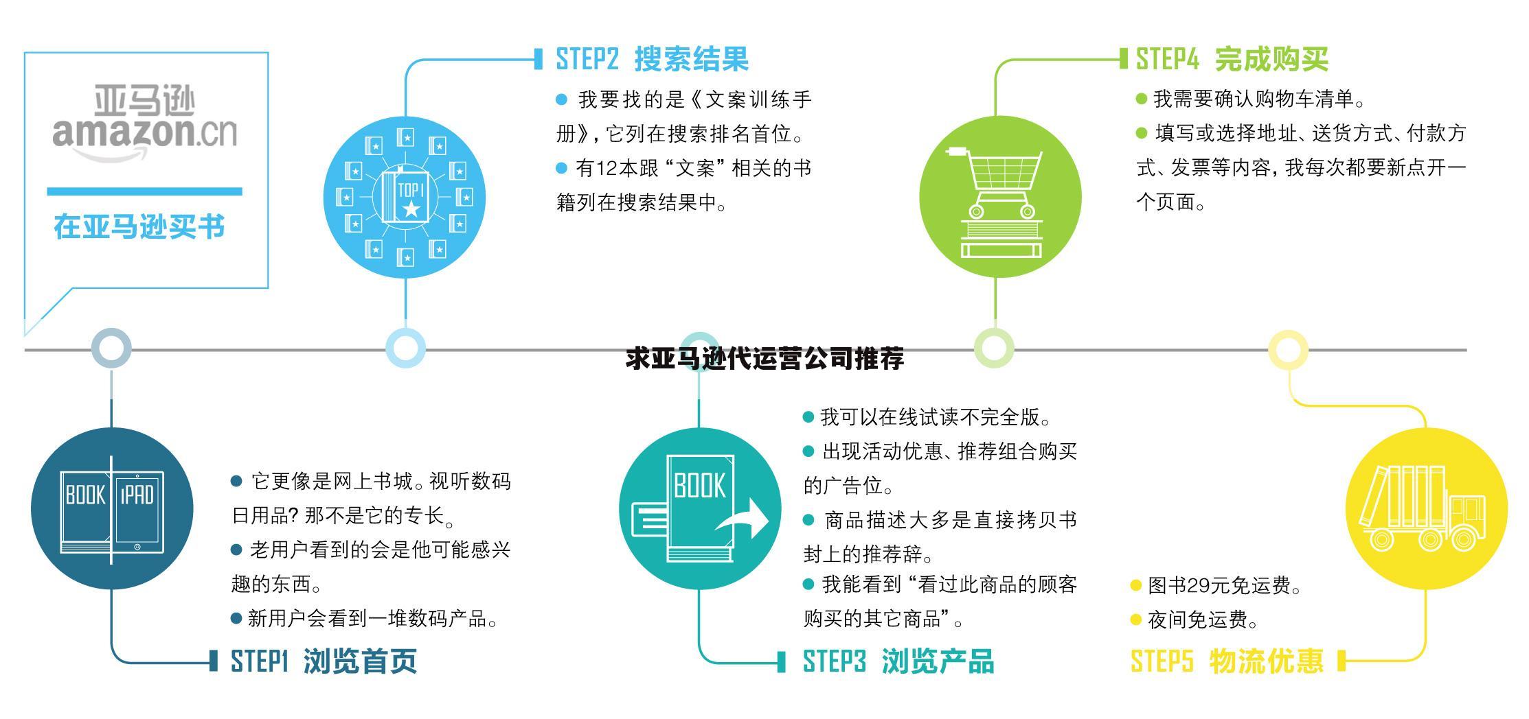 求亚马逊代运营公司推荐