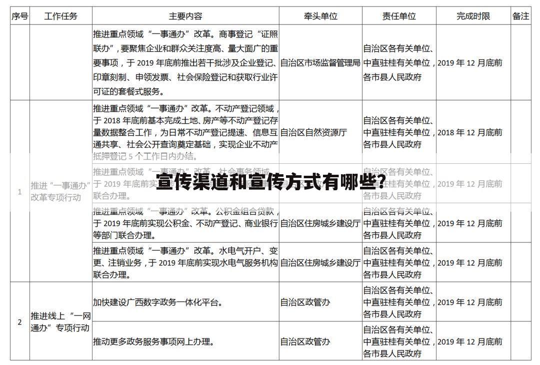 宣传渠道和宣传方式有哪些？