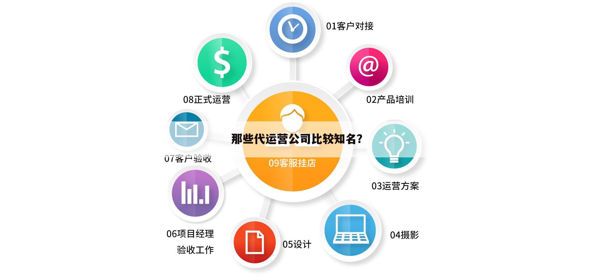 那些代运营公司比较知名?
