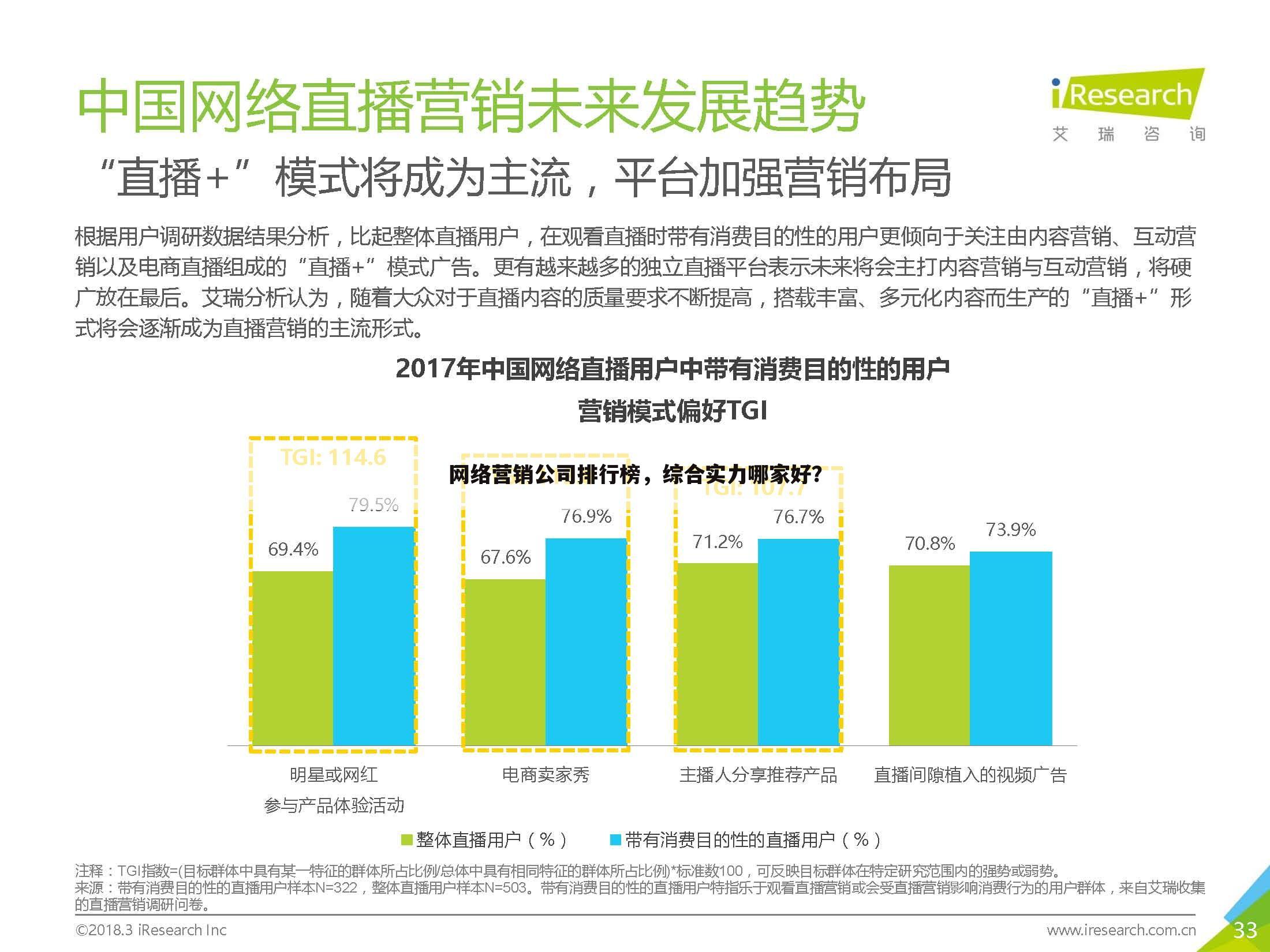 网络营销公司排行榜，综合实力哪家好？