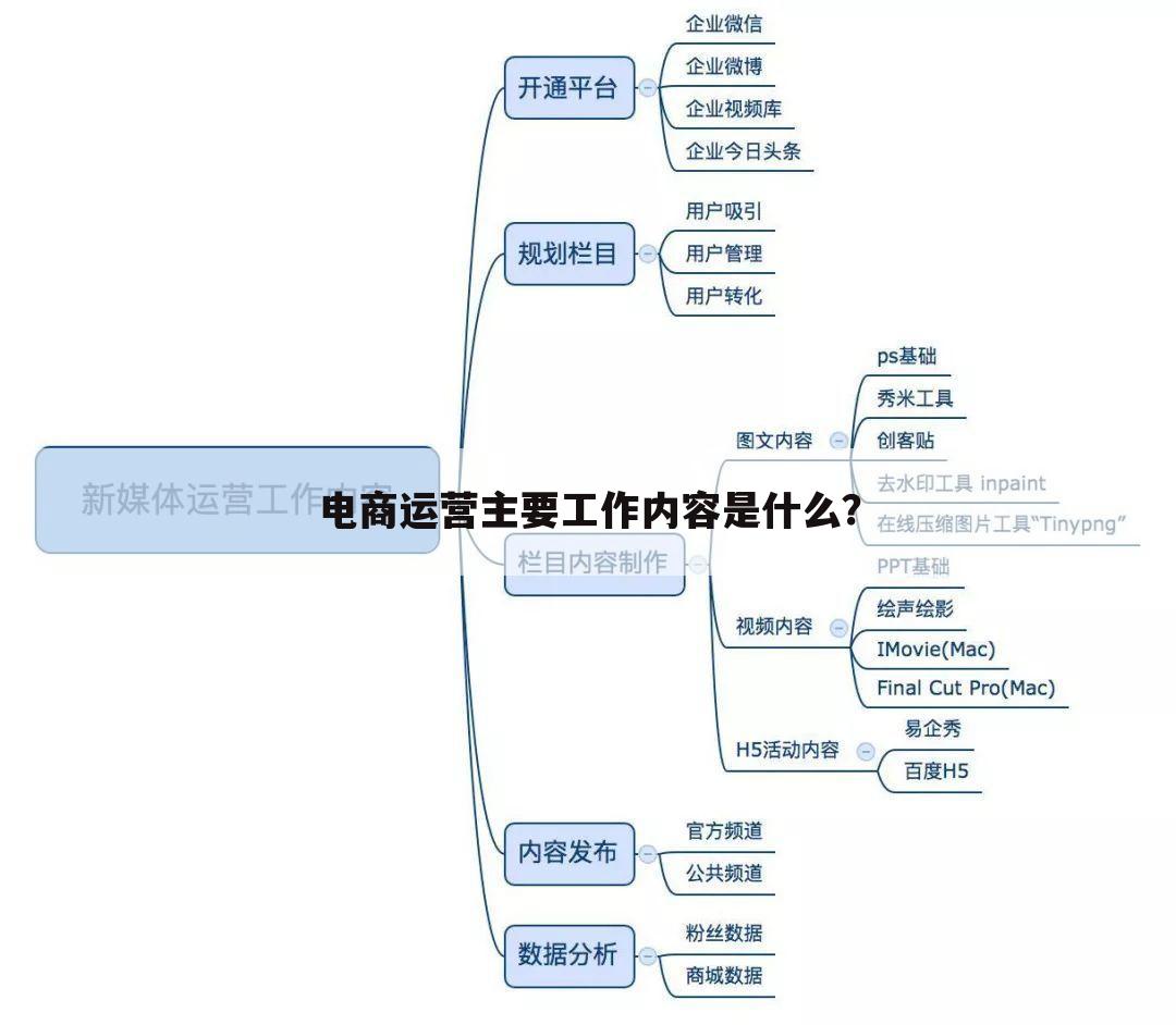电商运营主要工作内容是什么?