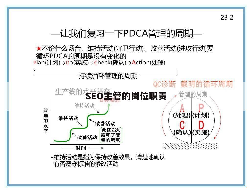 SEO主管的岗位职责