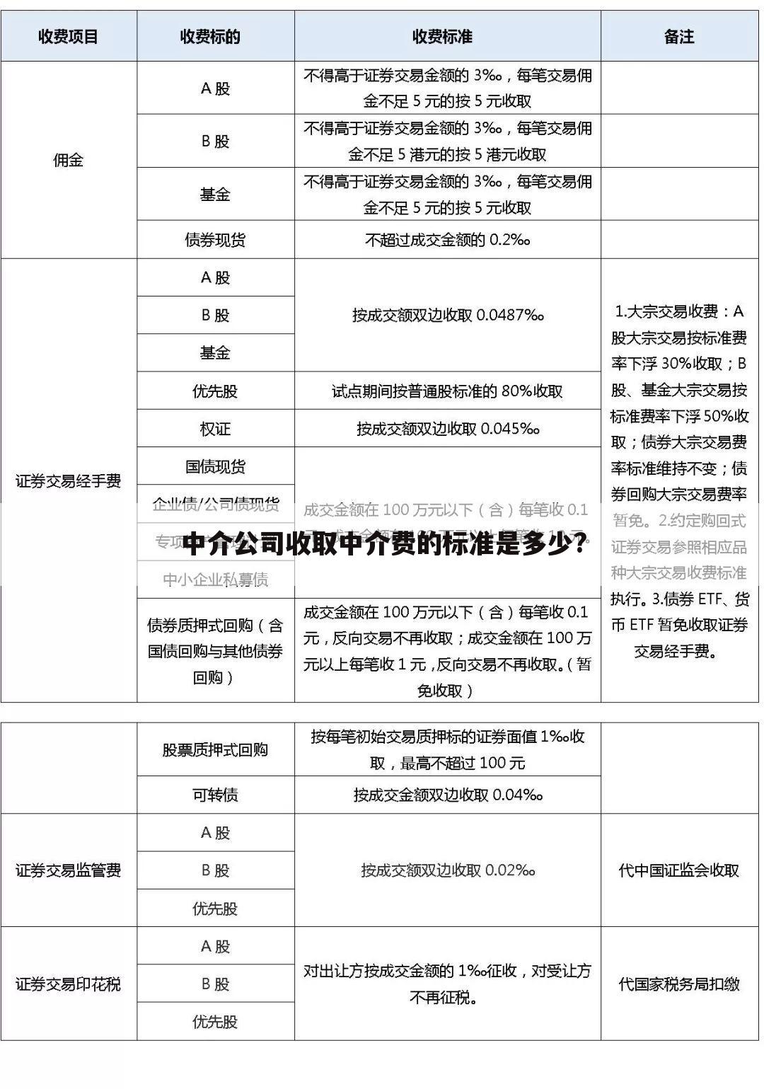 中介公司收取中介费的标准是多少?