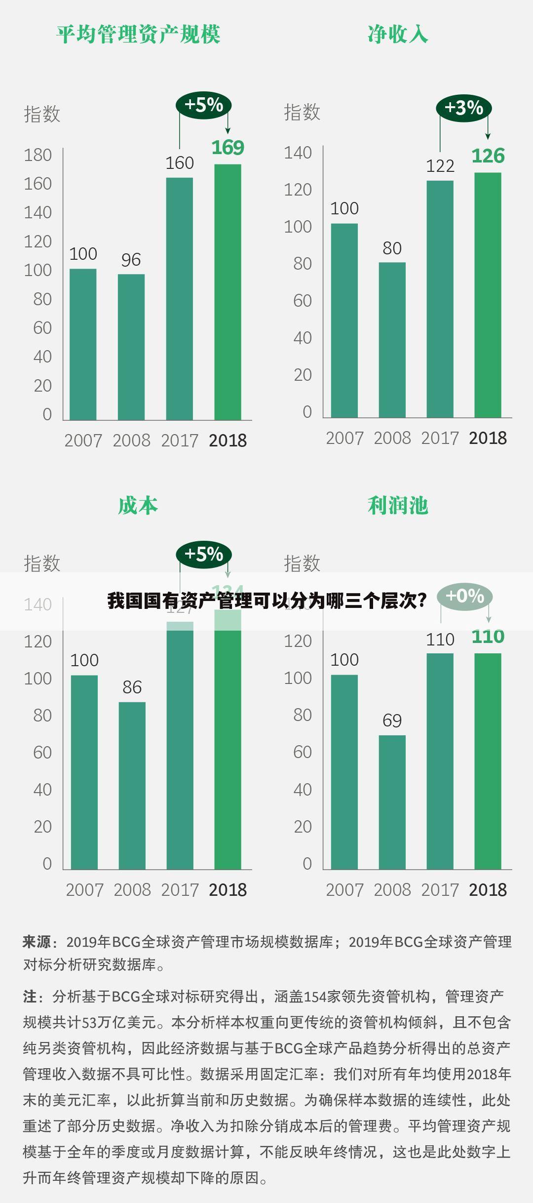 我国国有资产管理可以分为哪三个层次?