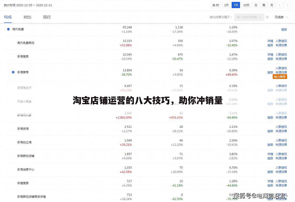 淘宝店铺运营的八大技巧，助你冲销量