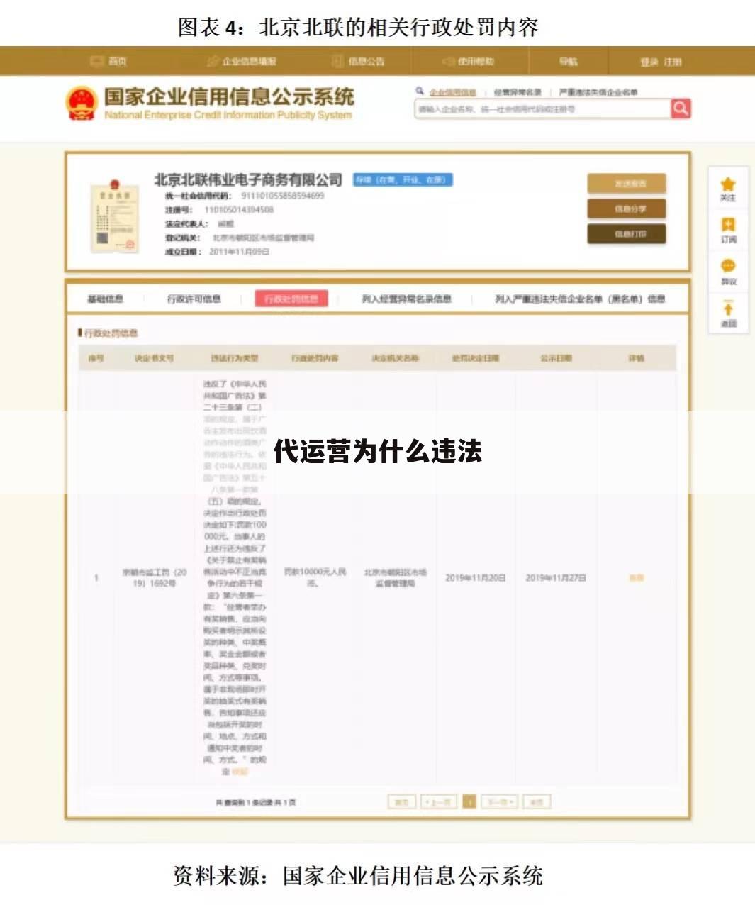 代运营为什么违法