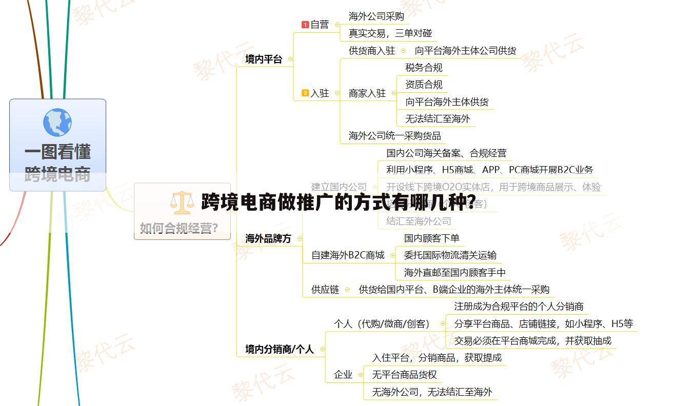 跨境电商做推广的方式有哪几种?