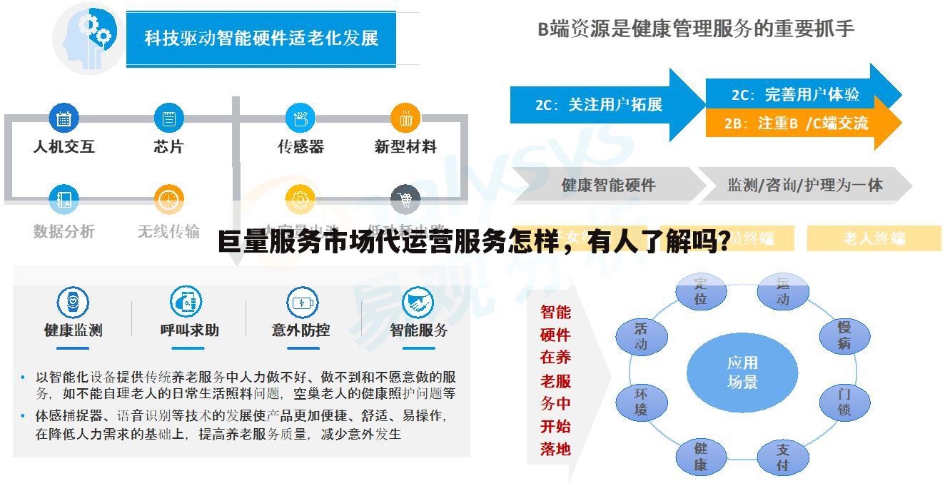 巨量服务市场代运营服务怎样,有人了解吗?