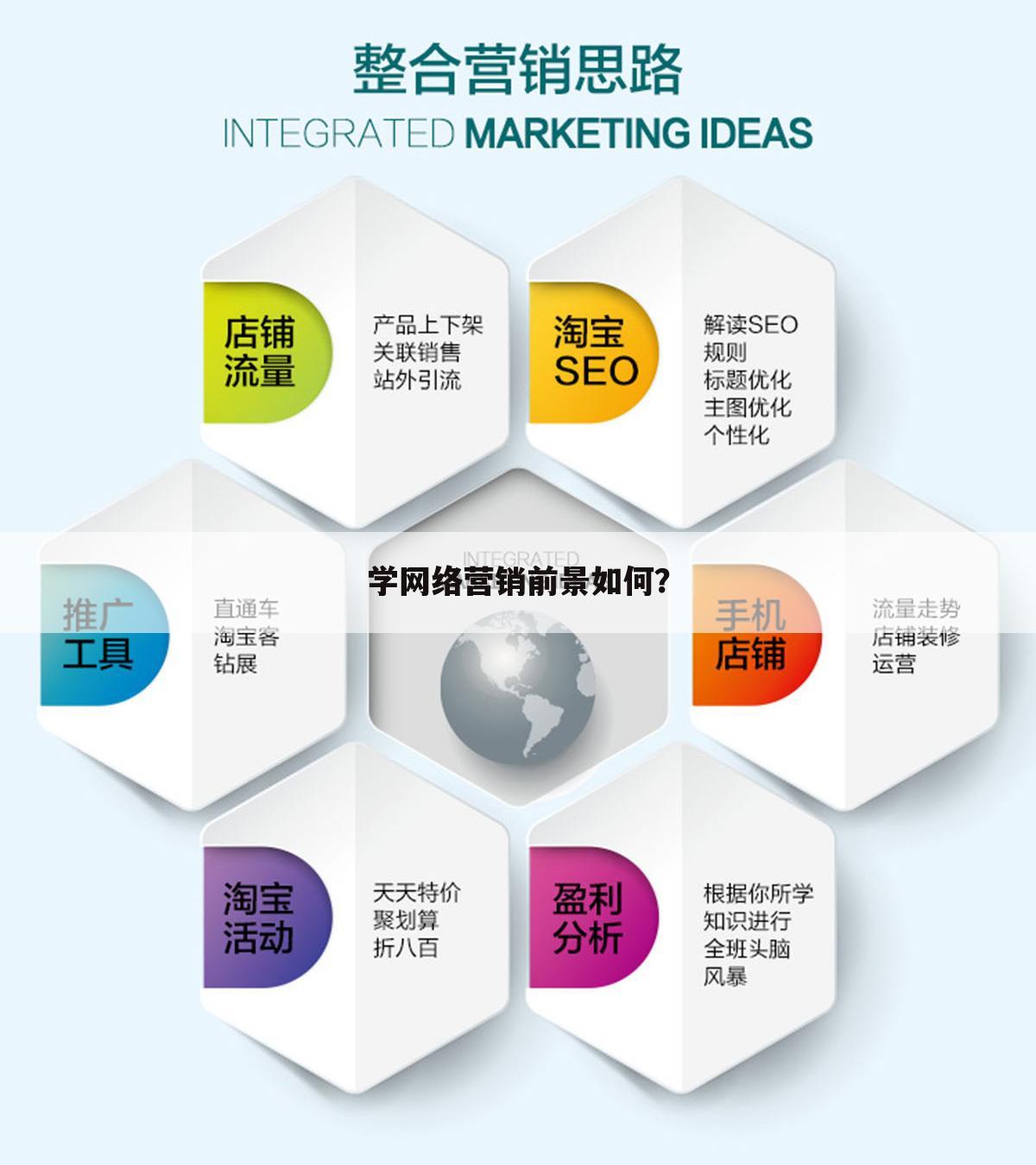 学网络营销前景如何？