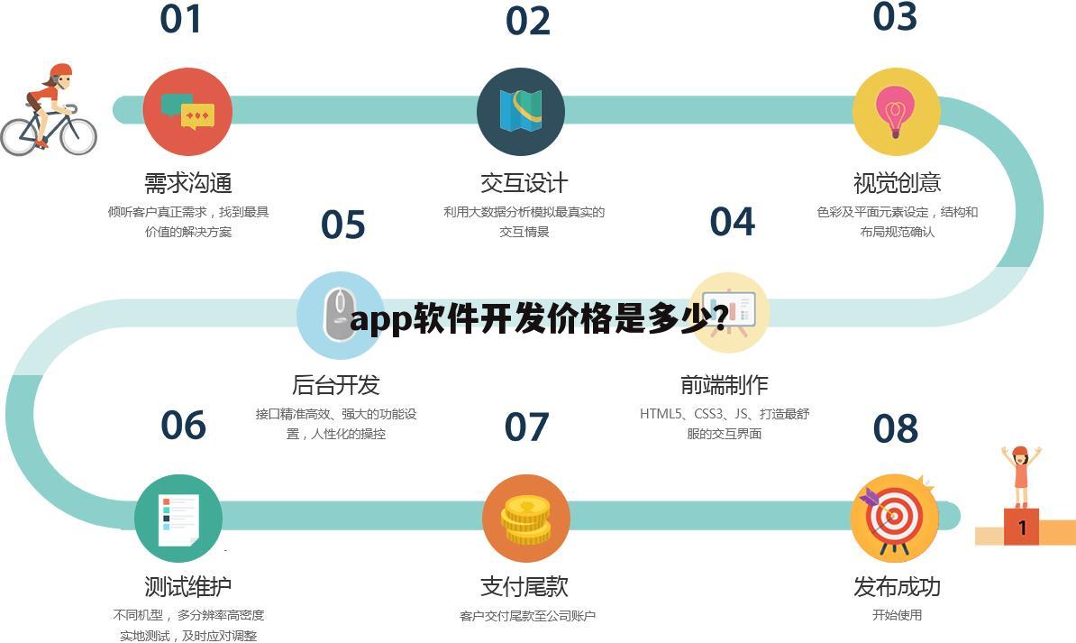 app软件开发价格是多少?