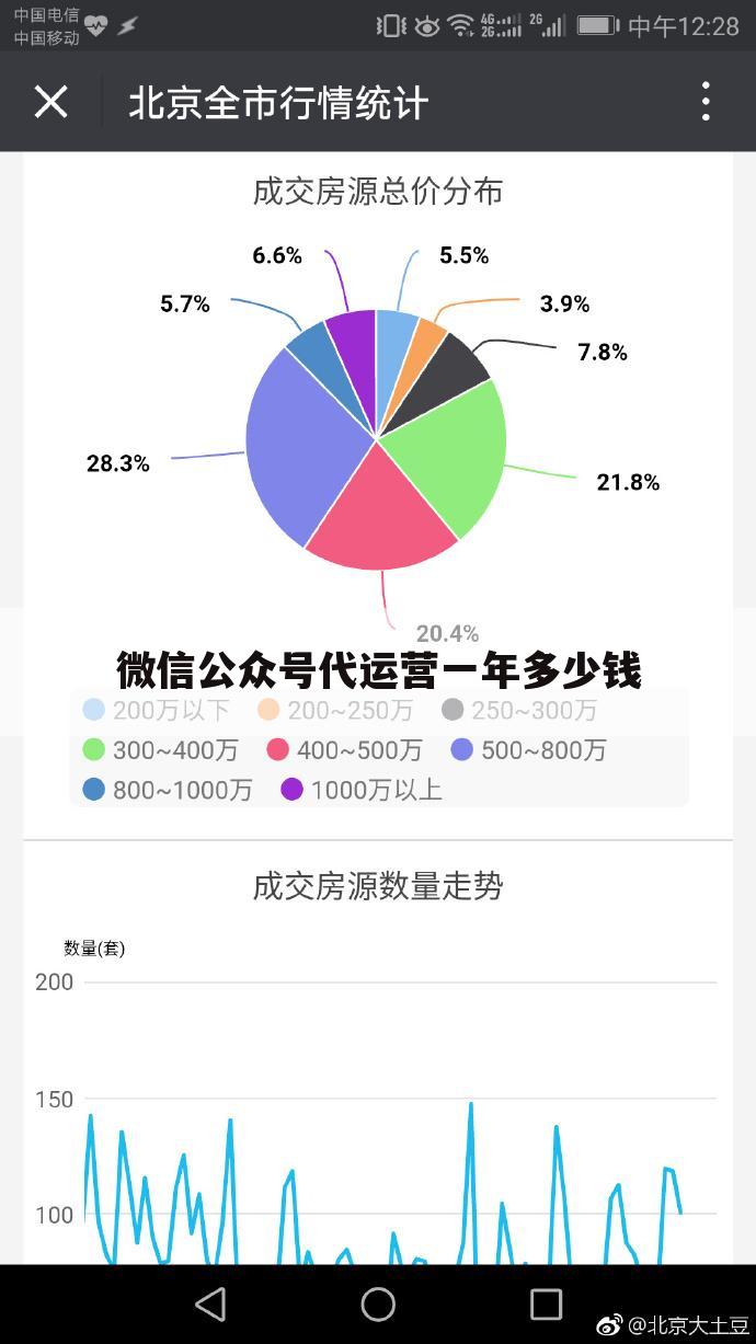 微信公众号代运营一年多少钱