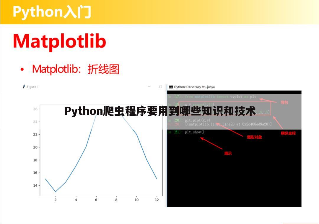 Python爬虫程序要用到哪些知识和技术