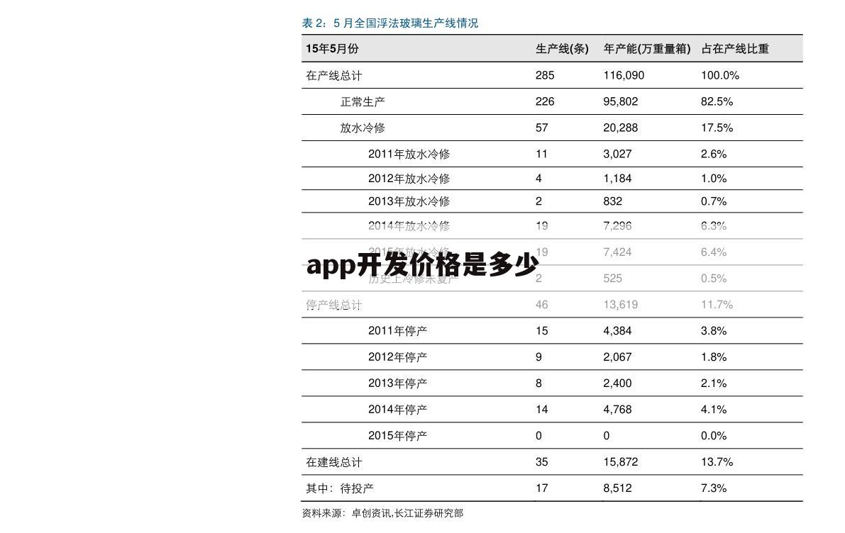 app开发价格是多少